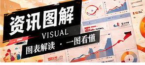 资讯图解栏目插图